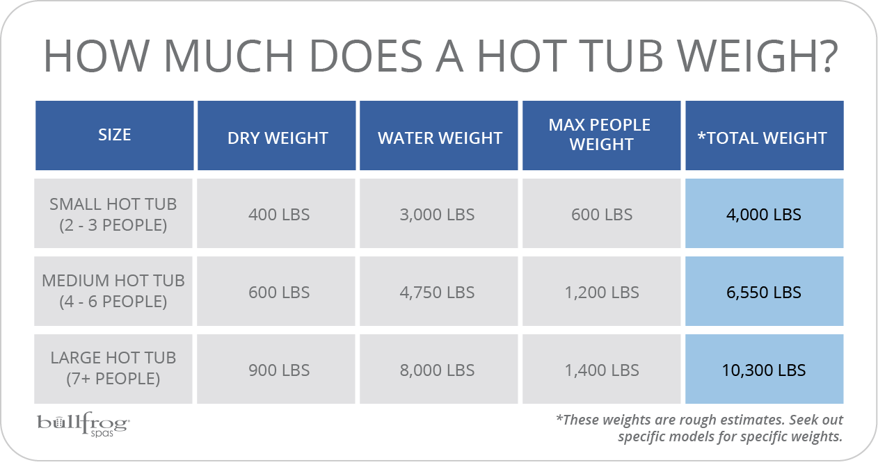 How Much Does a Hot Tub Weigh and Can You Move it By Yourself?